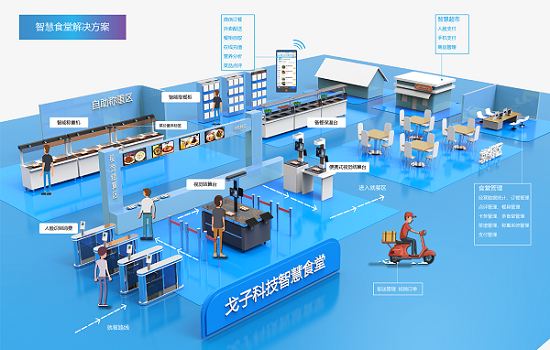 智慧餐廳/智慧食堂
