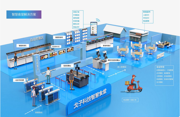 團餐企業(yè)如何邁向數(shù)字化、信息化發(fā)展