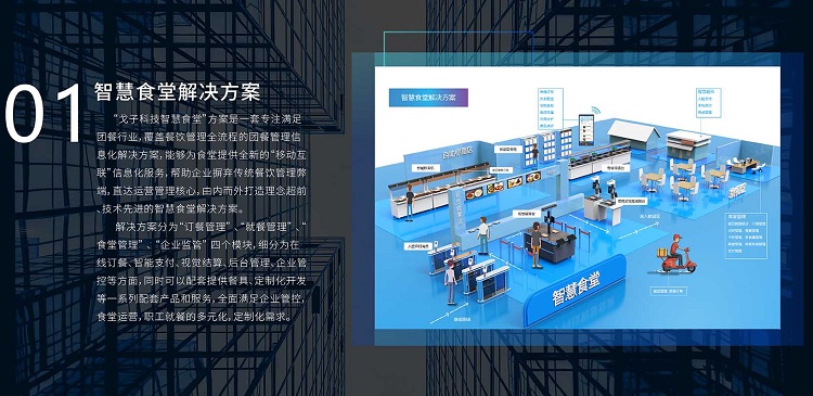 戈子科技智慧食堂解決方案能解決哪些問(wèn)題？