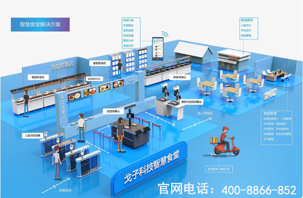 戈子科技智慧食堂方案賦能食堂商戶智能經(jīng)營，快速結(jié)算！