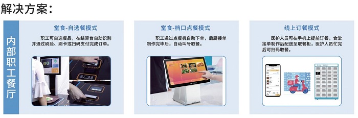 防疫當(dāng)前，“無接觸”點(diǎn)餐收銀系統(tǒng)如何餐飲破冰？
