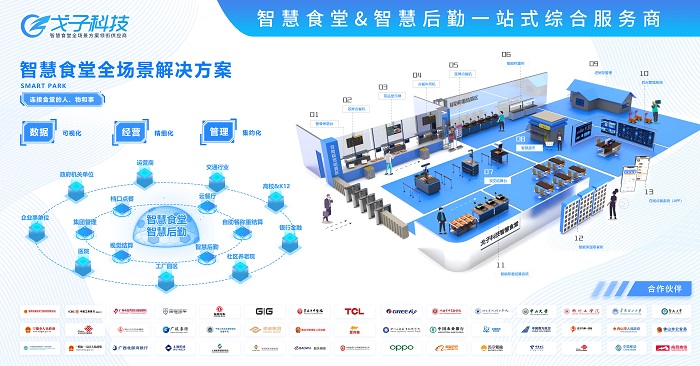 戈子科技智慧食堂是什么牌子