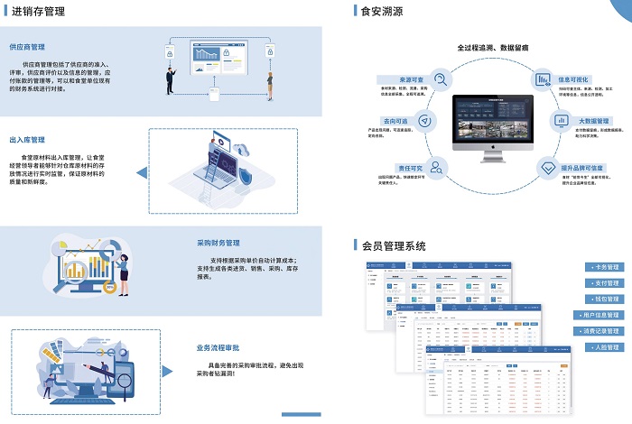 建設(shè)智慧食堂，開展智能服務(wù)