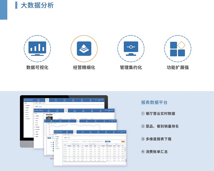 智慧食堂管理系統(tǒng)能為哪些人減負(fù)呢？