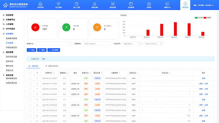 智慧食堂管理系統(tǒng)